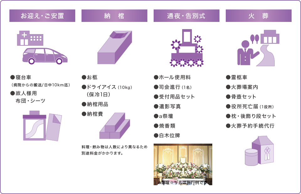 プランに含まれるもの